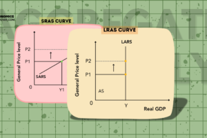 Aggregate Supply Curve: Definition, Graph and Key Determinants