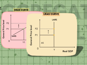 Aggregate Supply Curve: Definition, Graph and Key Determinants