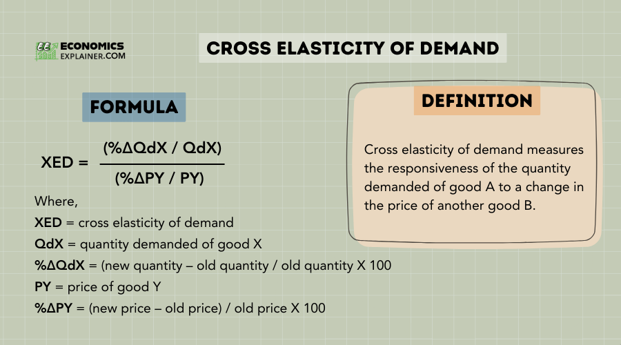 Cross elasticity of demand: formula and definition